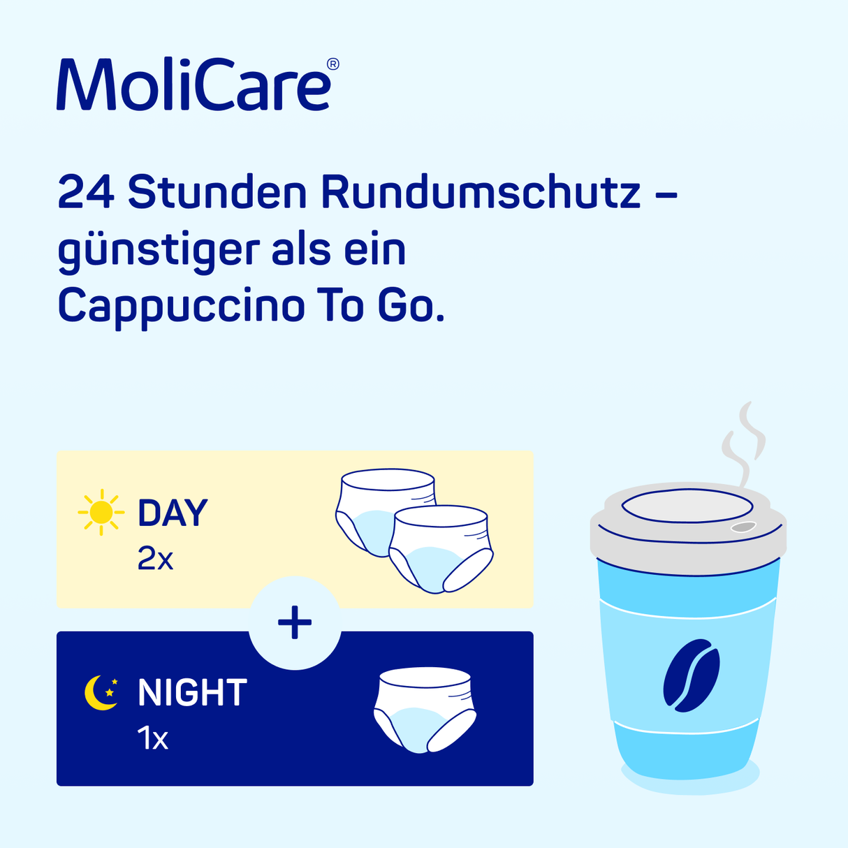 MoliCare preisvergleich mit einem Cappuccino