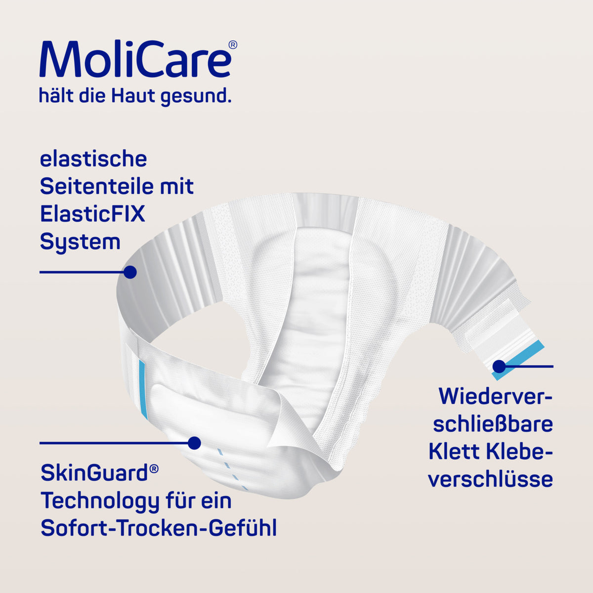MoliCare Premium Elastic Inkontinenzslip mit elastischen Seitenteilen, SkinGuard-Saugkörper und Klett-Klebeverschlüssen