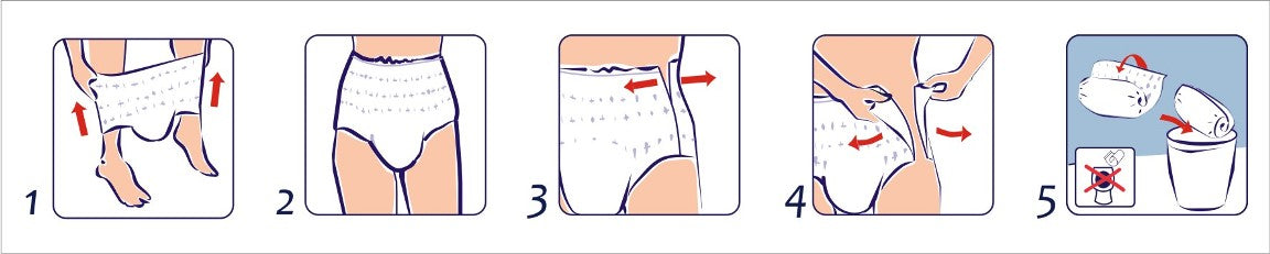 Seni Active Classic Inkontinenzslip Wie wird das Produkt angewendet