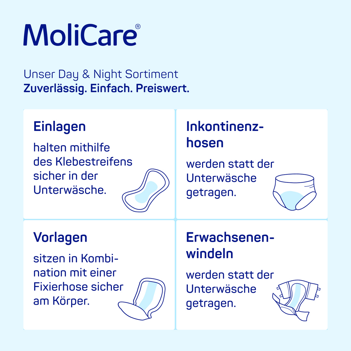 Molicare Anwendungsbeispiele 