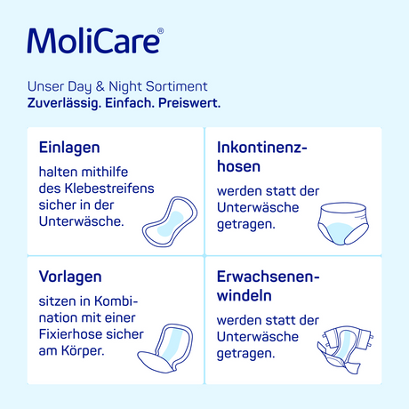 Molicare Anwendungsbeispiele 