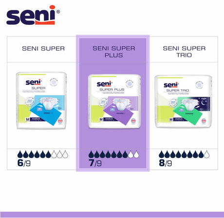 Seni Super Produktübersicht mit Super, Super Plus und Trio